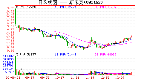 斯米克:建筑陶瓷龍頭極具投資價值